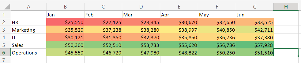 How to Create a Heat Map in Excel