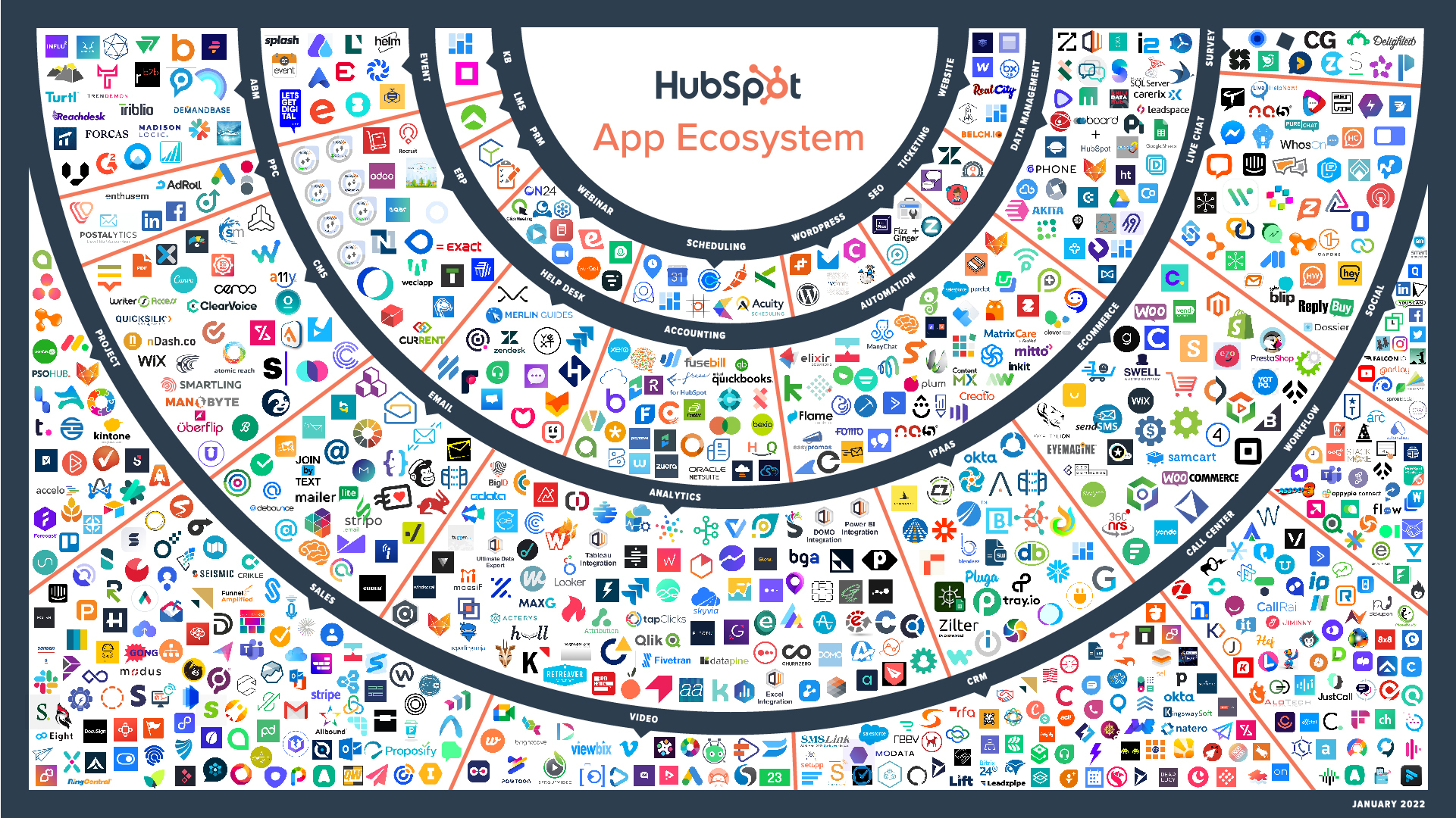 HubSpot’s App Ecosystem Surpasses 1,000 Integrations, Demonstrating Investments in Platform Growth