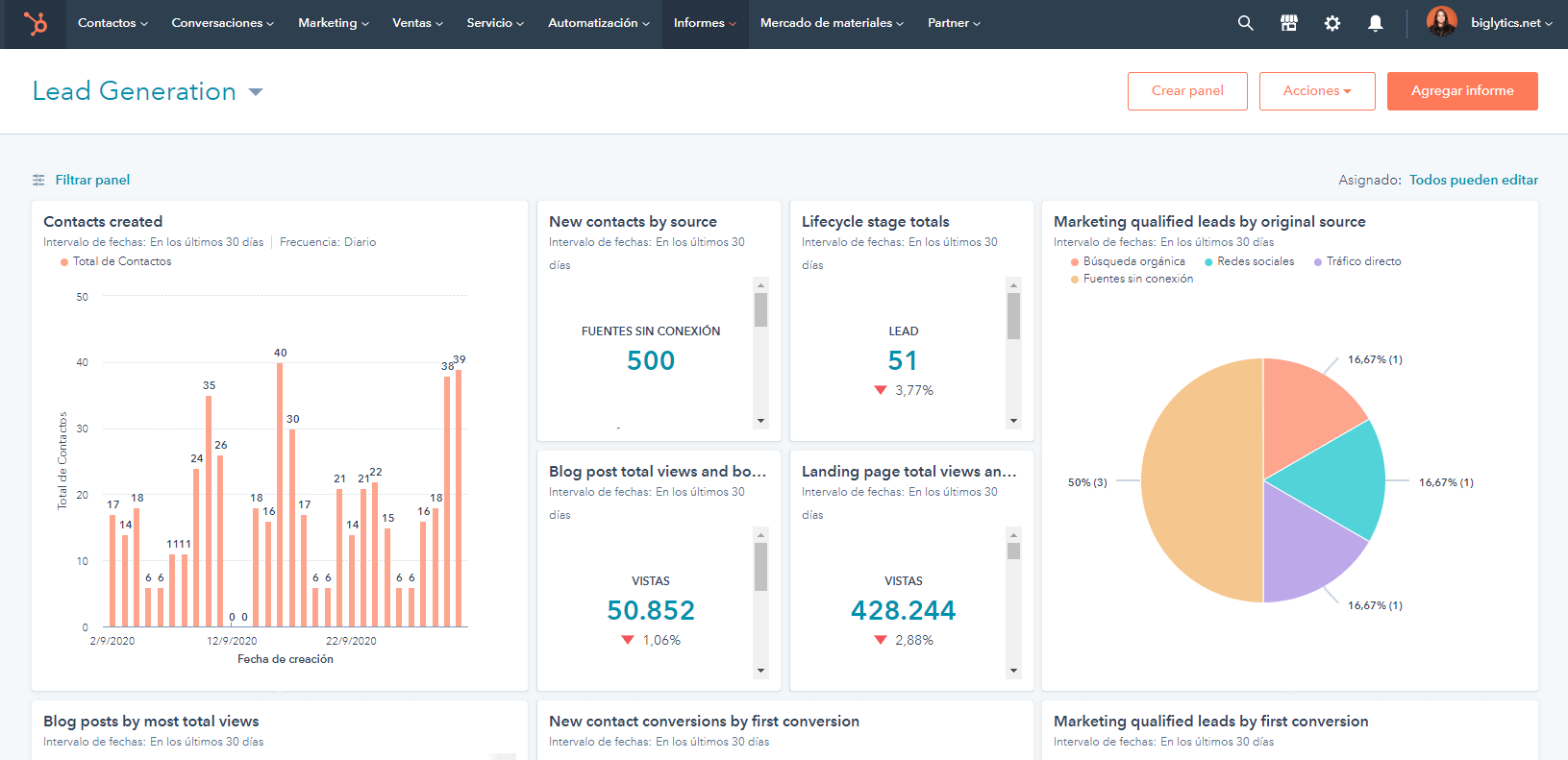 sexo cheque precoz Software para crear dashboards de KPI gratis | HubSpot
