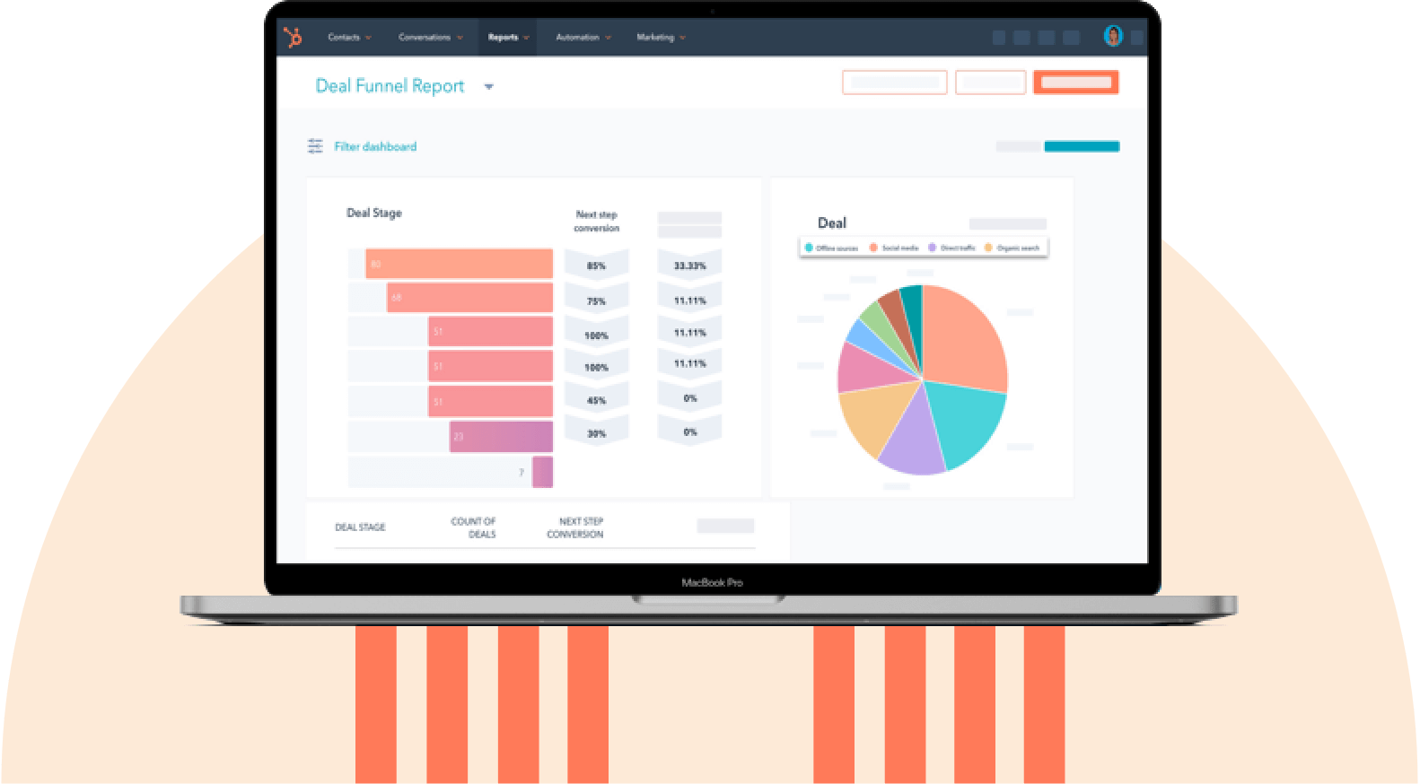 HubSpot UI showing the deal funnel dashboard