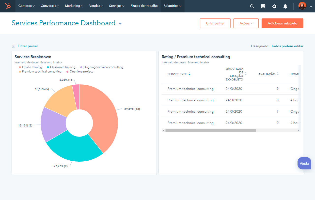 captura de tela de relatório gerado com dados de objetos personalizados no crm da HubSpot