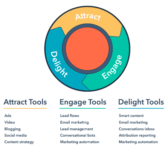 How I Learned HubSpot From Scratch in 30 Days