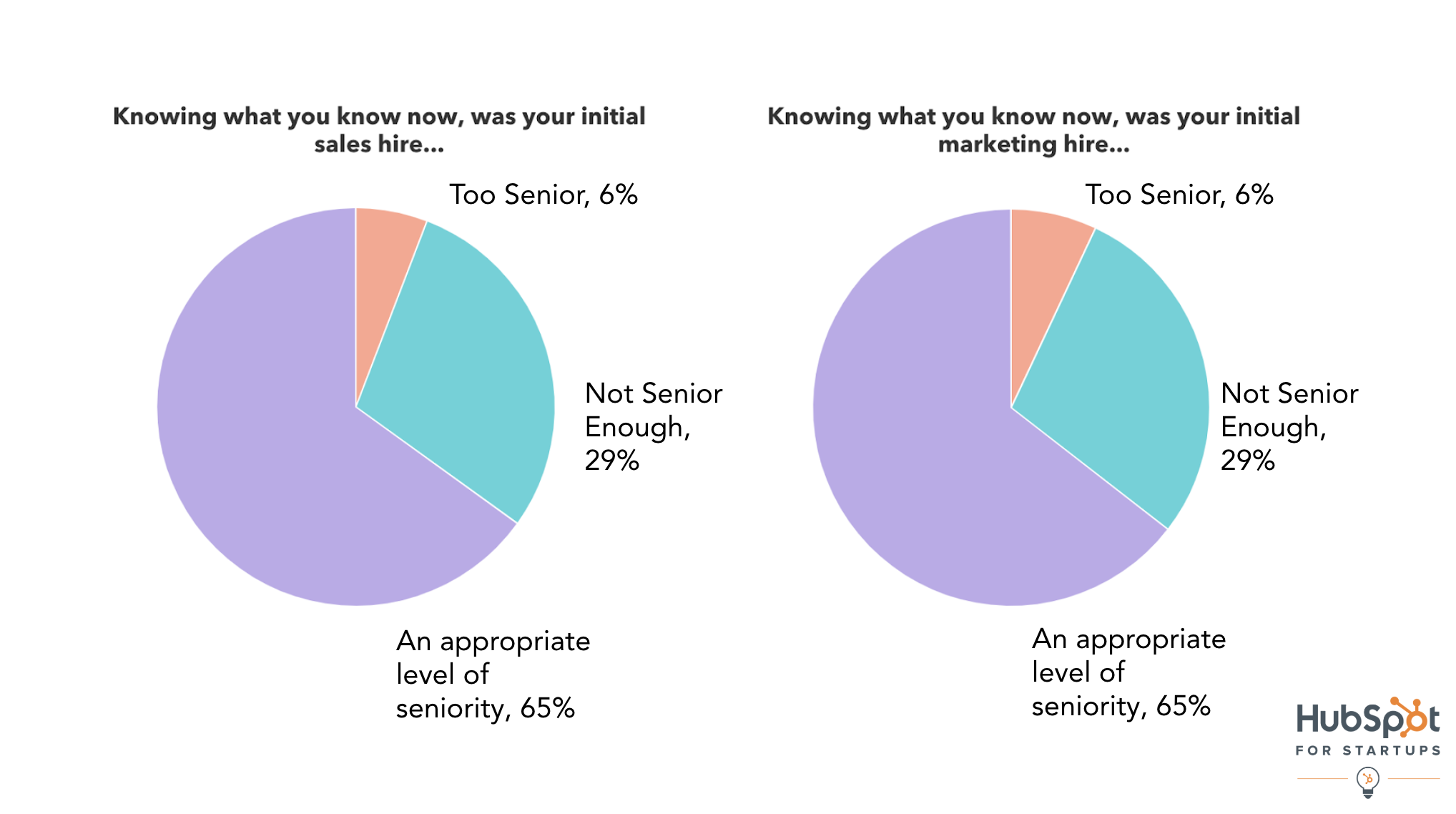 Initial Hire Seniority-1