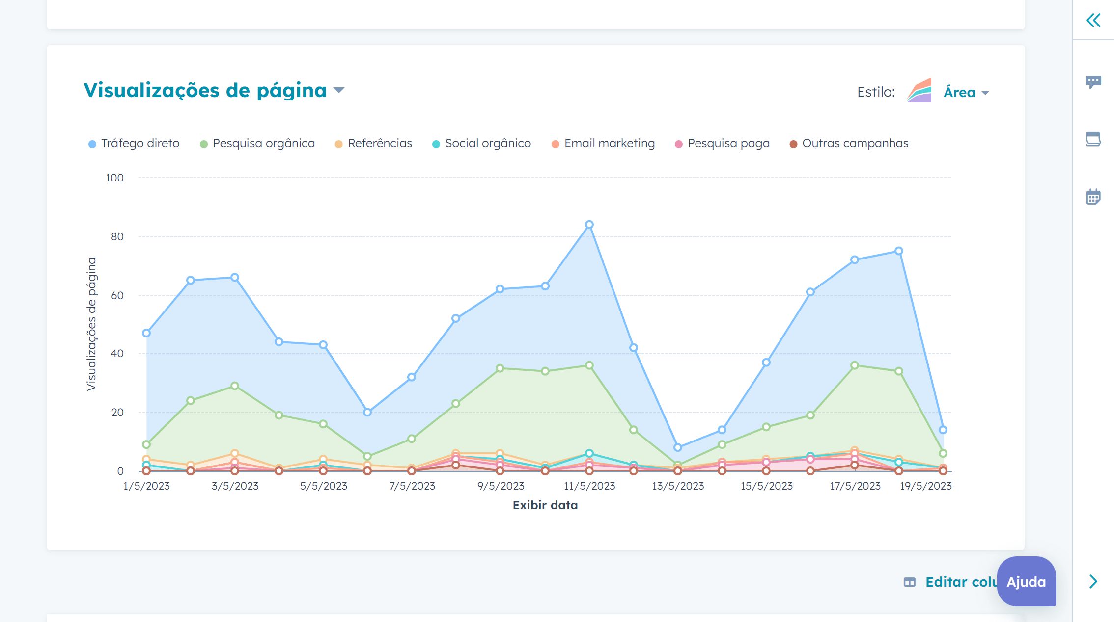 Interface de relatórios de blog da HubSpot mostrando um gráfico de visualizações de página