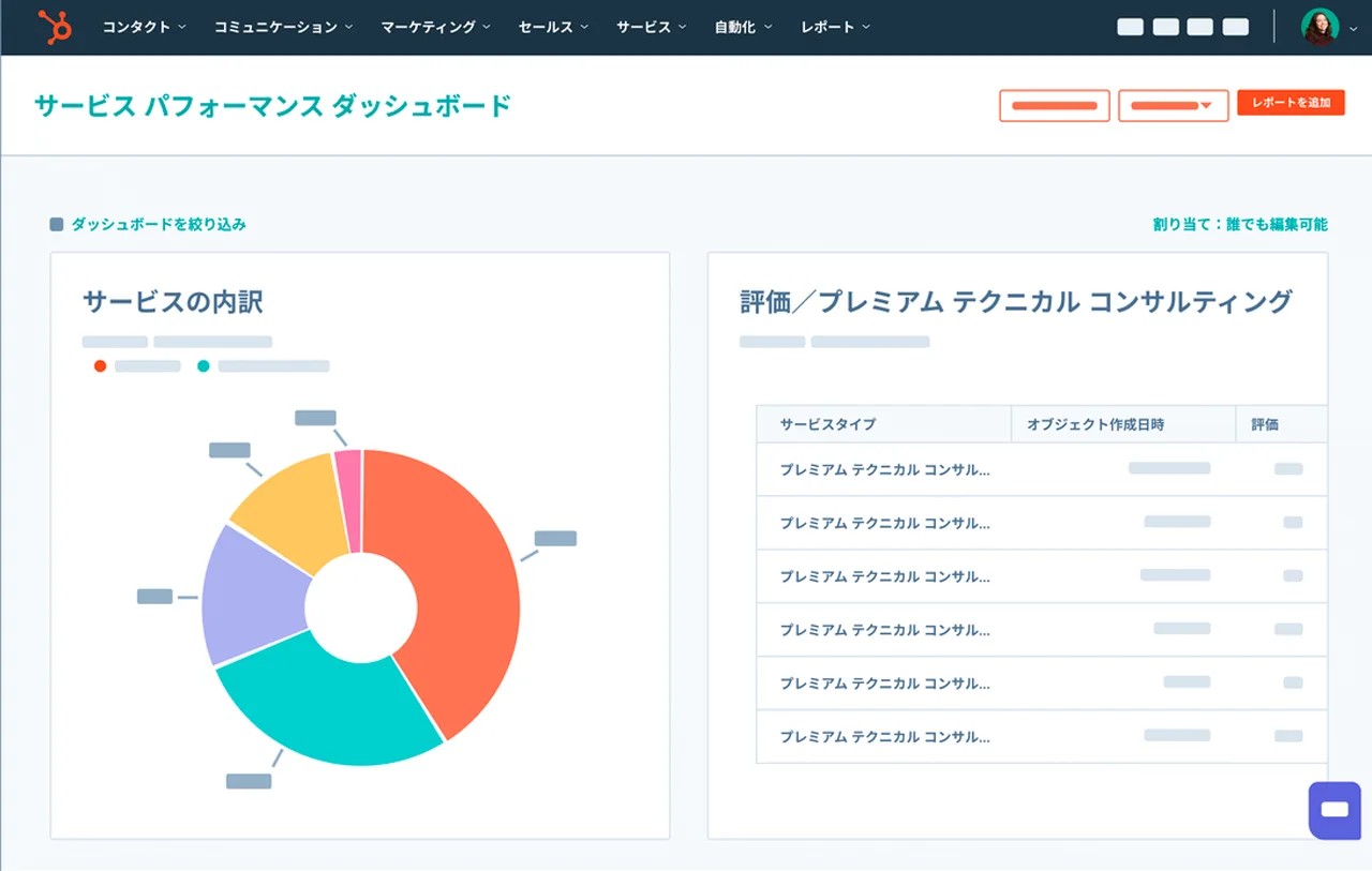 HubSpotのチケット管理システムに関するレポート画面