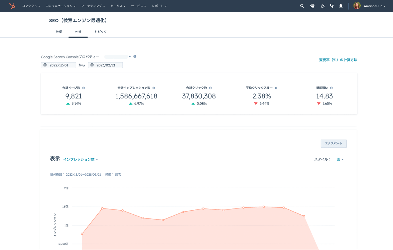 HubSpotのSEOツールの分析画面