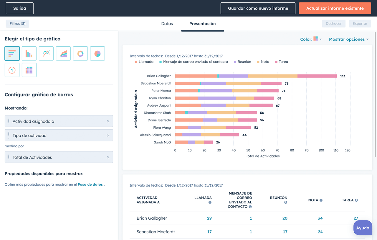 Captura de pantalla del software de informes de ventas de HubSpot mostrando el generador de informes personalizados.