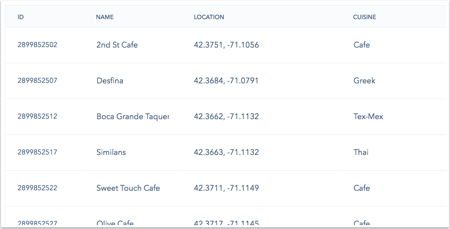 list-of-cambridge-eateries