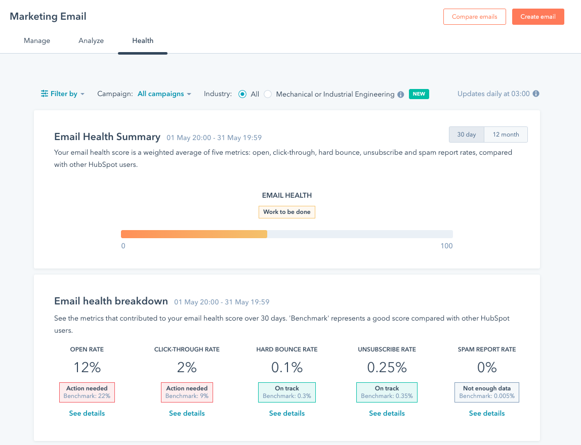 email-health-dashboard-summary-with-updated-filters