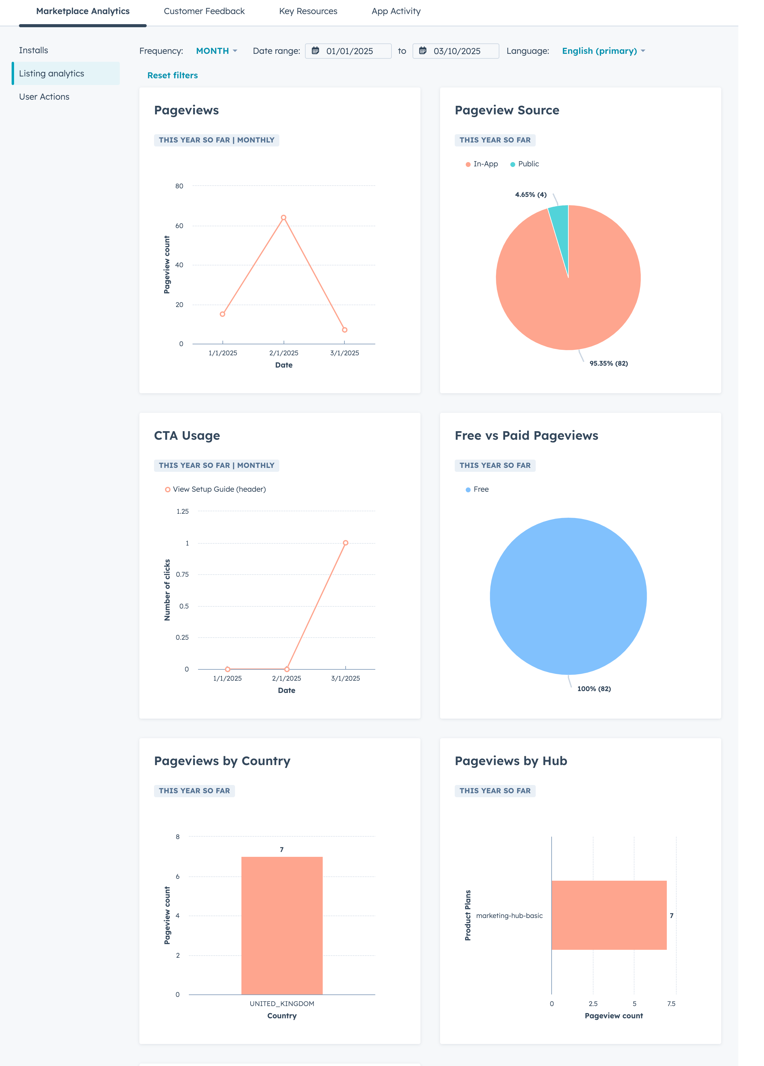 Screenshot of the reports on the Listing analytics tab
