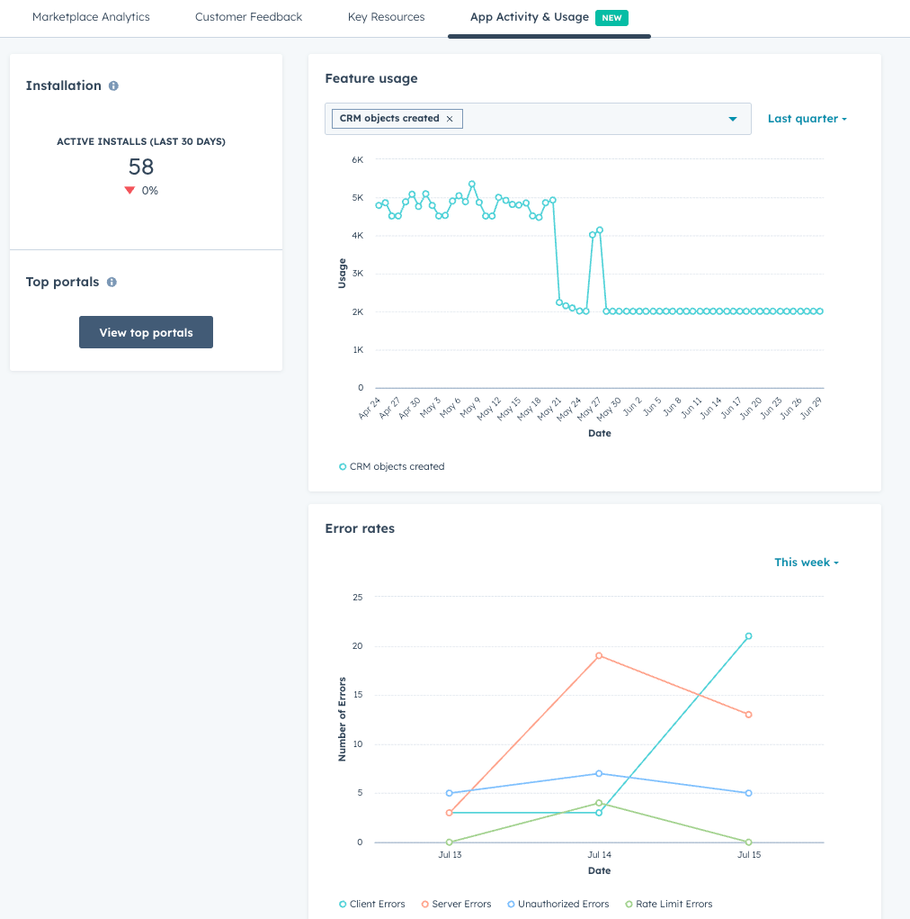 Screenshot of the App Activity & Usage tab