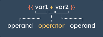 operators-and-operands-diagram