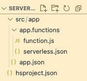 Project structure after adding the above files and folders to the project directory