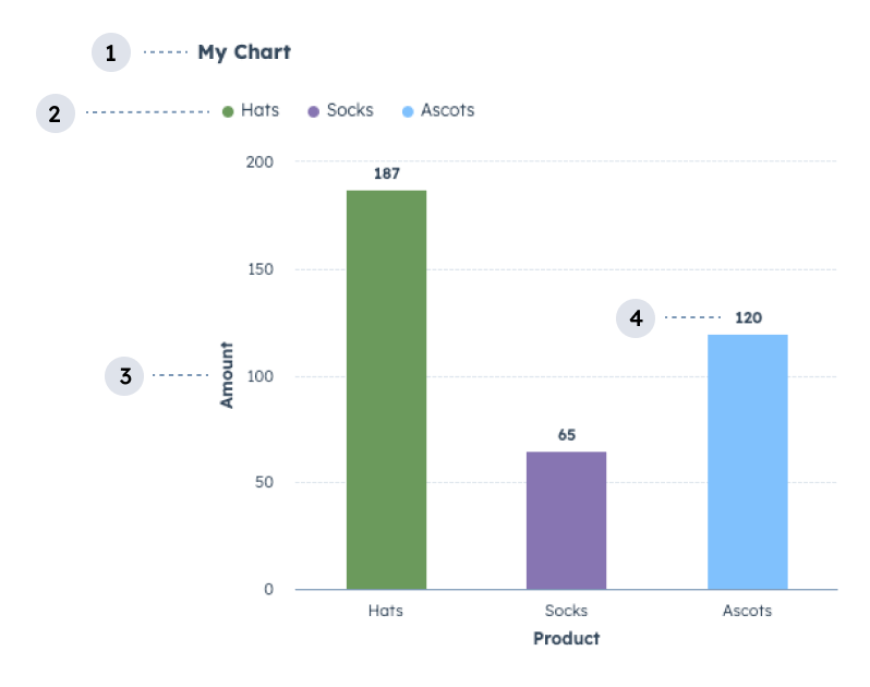 bar-chart-diagram-labels-2