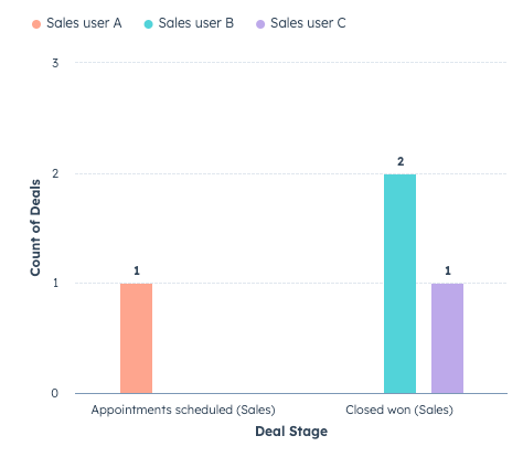 bar-chart-no-stacking-comparison