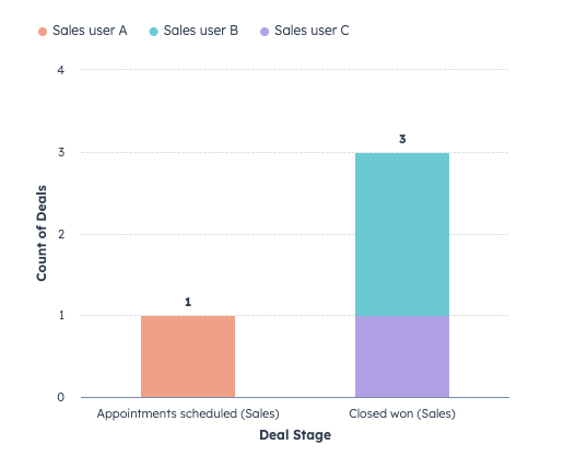 bar-chart-stacked-data