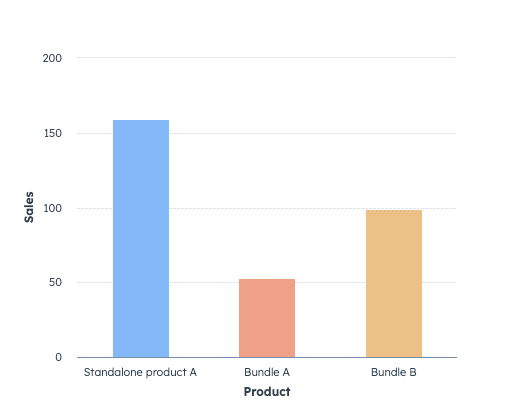 bar-chart-with-field-specific-colors