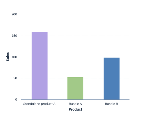 bar-charts-with-colorlist