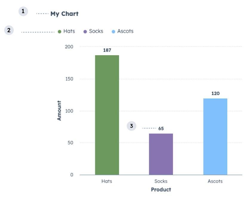 numbered-chart-options-diagram