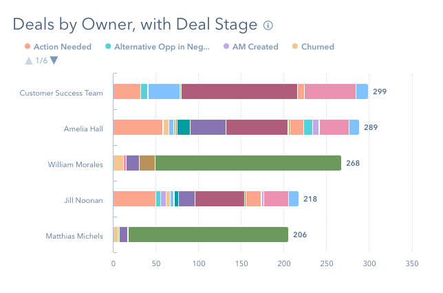 sales reporting in hubspot