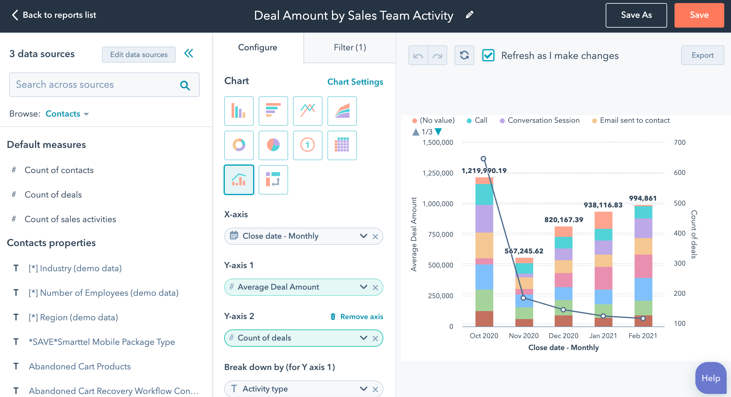 Marketing analytics, screenshot of deal amount by sales team activity report
