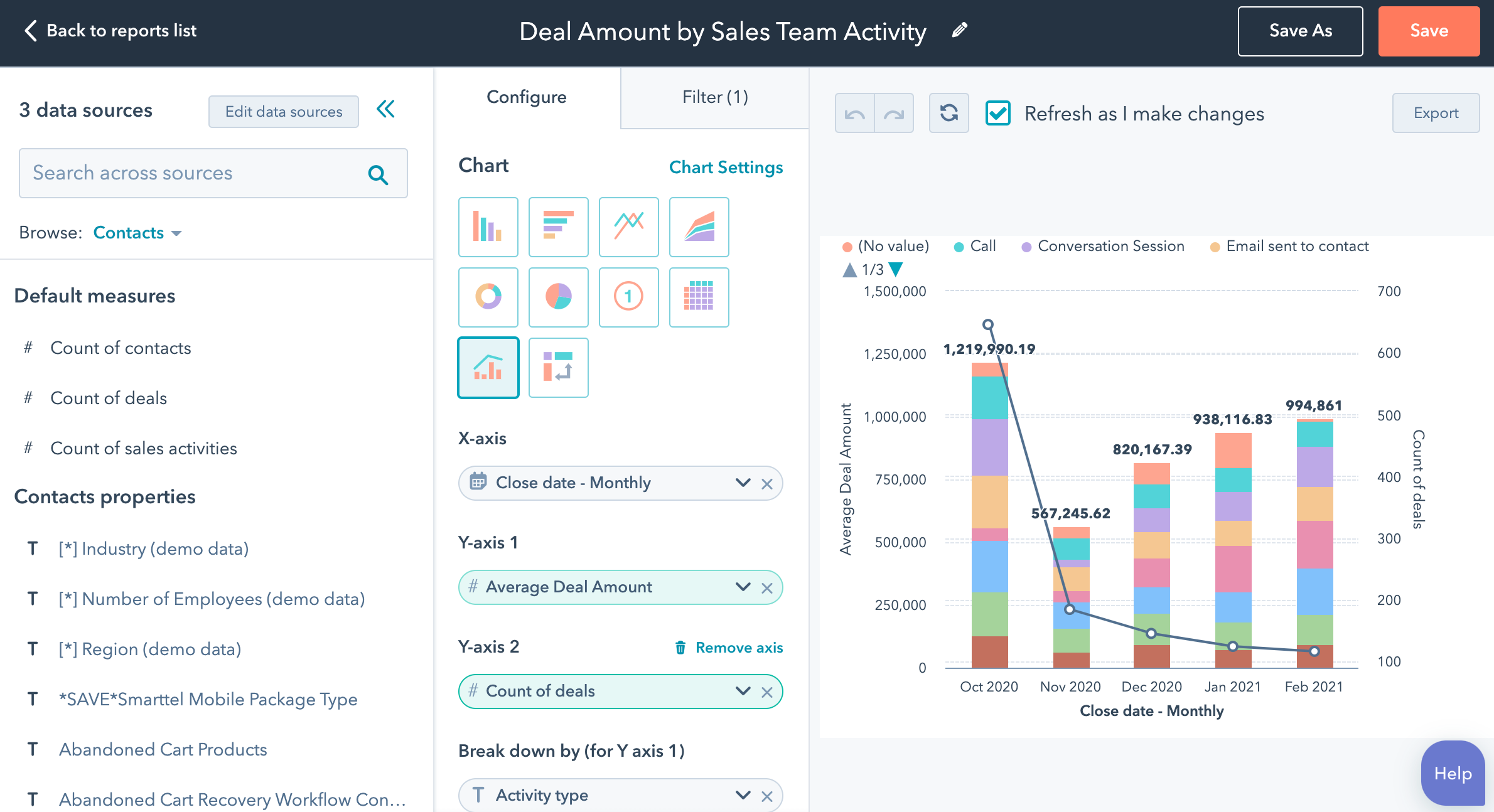 HubSpot CMS Analytics and Reporting