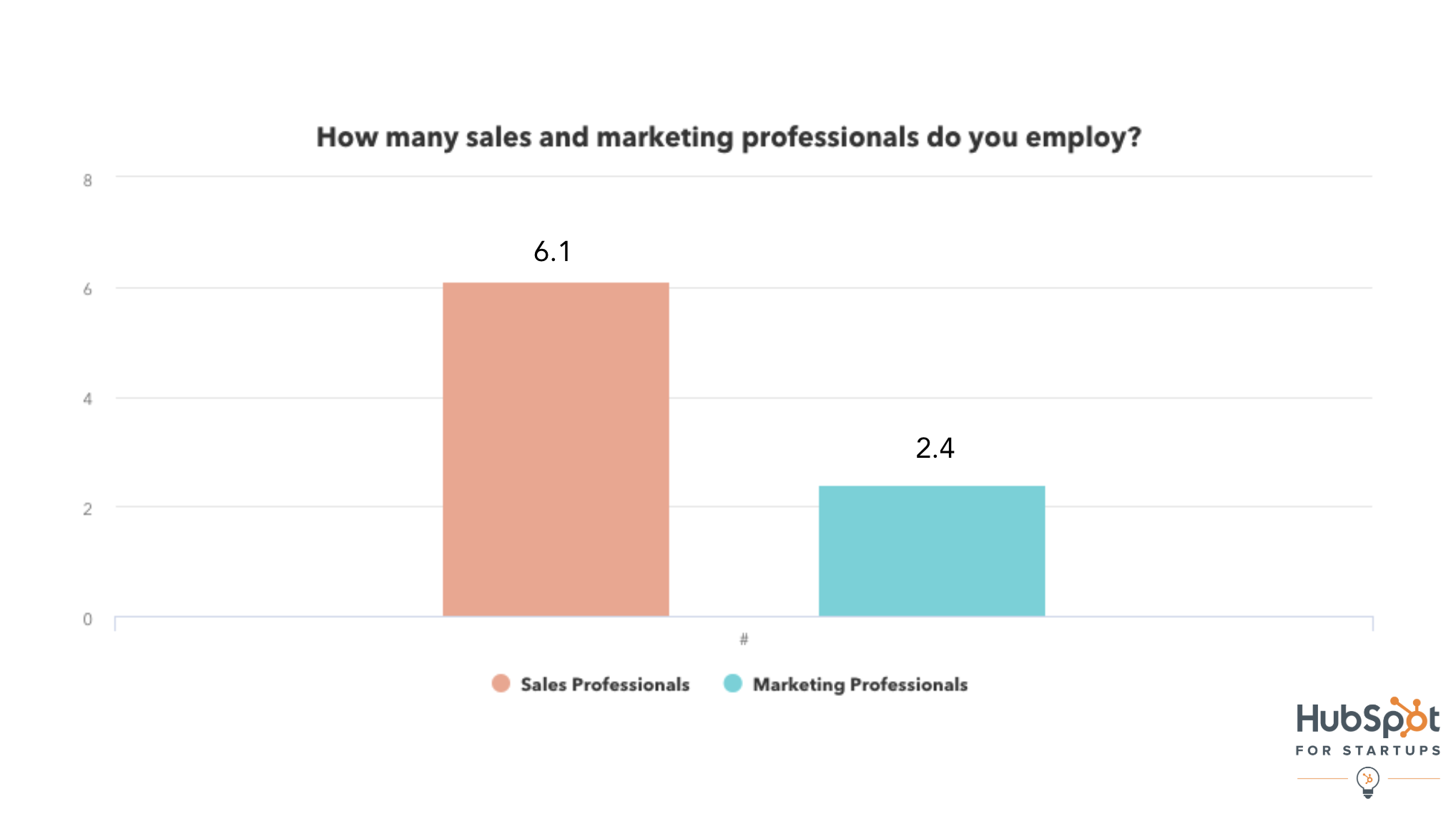 Numberofmarketingandsalesemployees