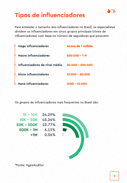 Estatísticas e Análises do  para TATICA 21  HypeAuditor -  Plataforma de Marketing de Influência