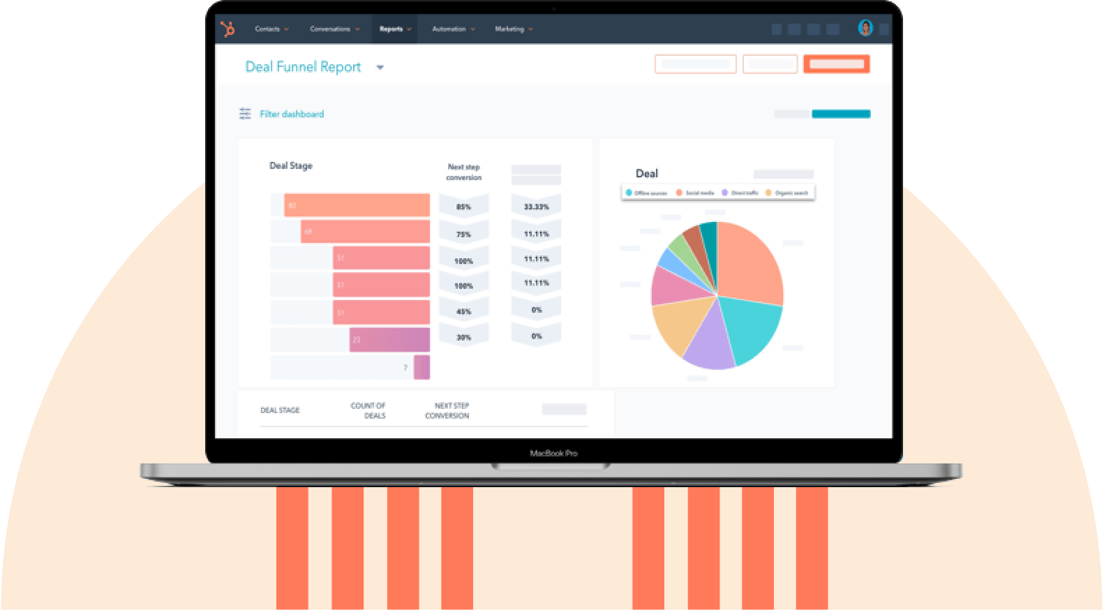 HubSpot integrated analytics,powerful features