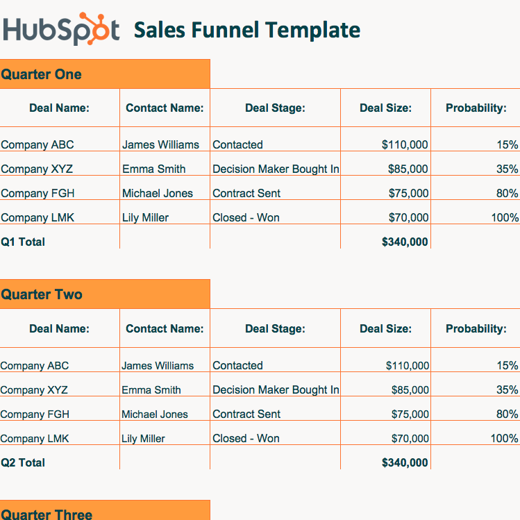 Sales Funnel Chart Excel Template