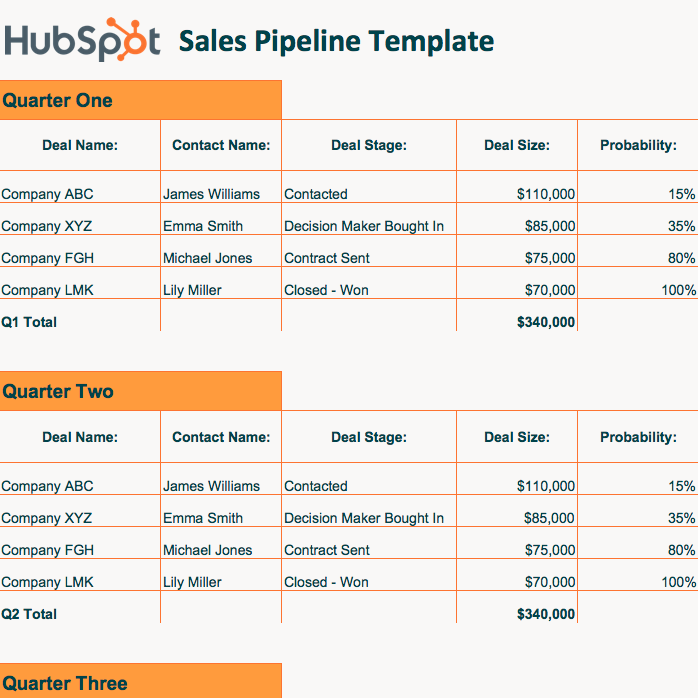 Free Sales Pipeline Template from www.hubspot.com