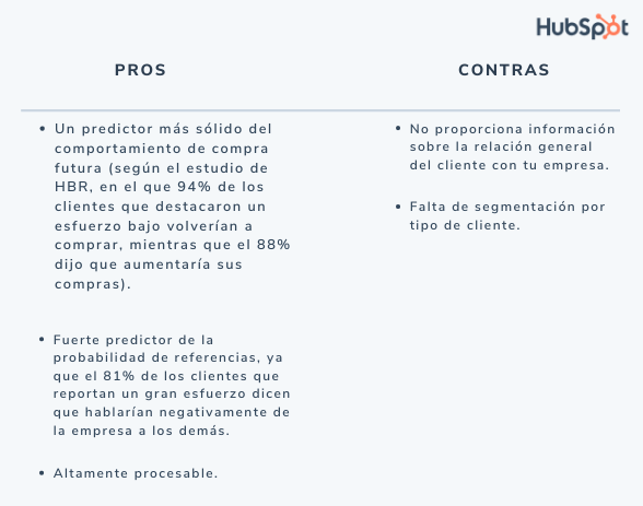 Pros y contras del Customer Effort Score