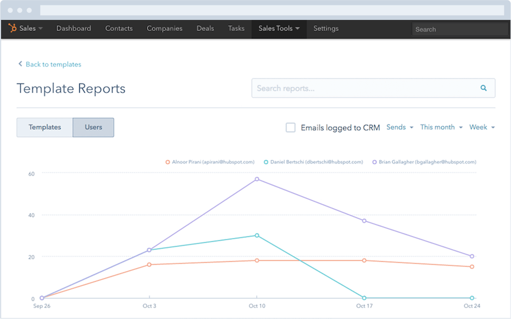 HubSpot email analytics user interface showing email template reports