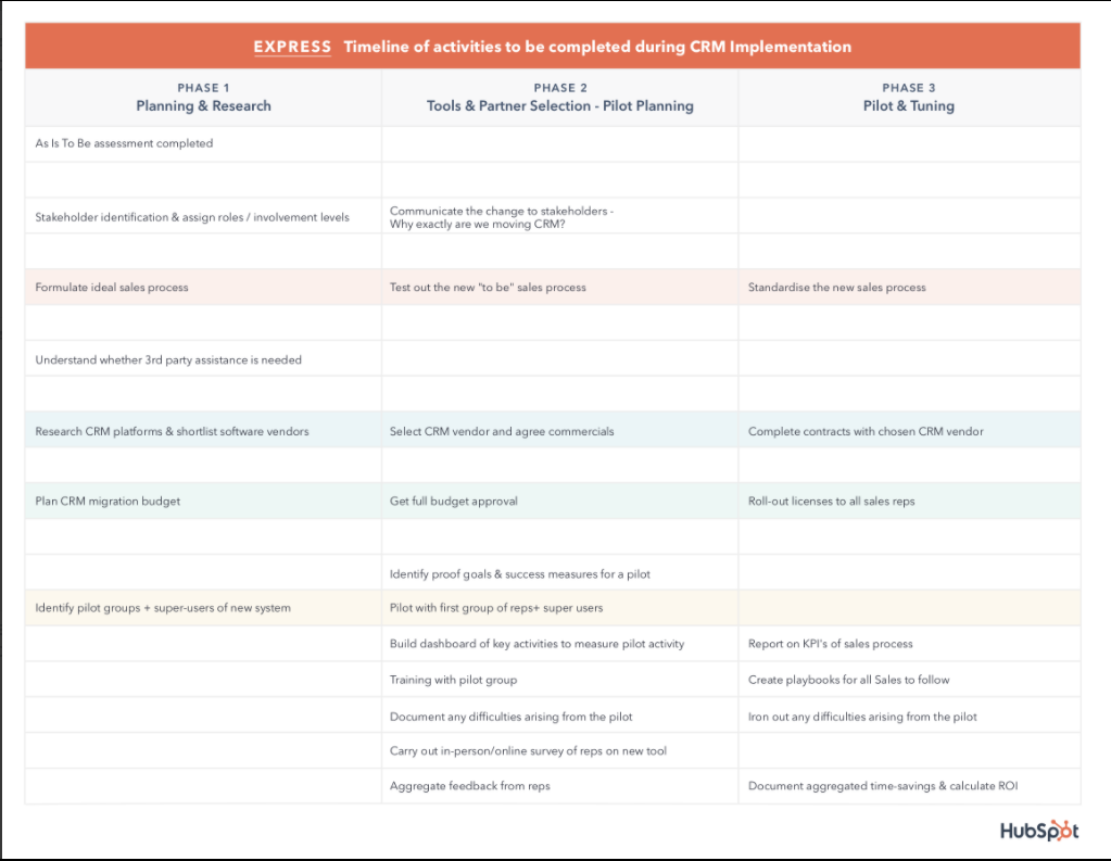 Express CRM Data Migrations