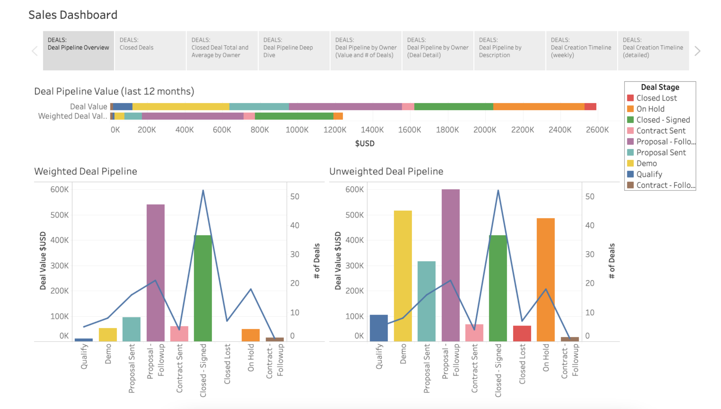 Screen Shot 2021-05-30 at 12.15.20 PMDatawarehouse.io (Ultimate Data Export) data quality tool for hubspot