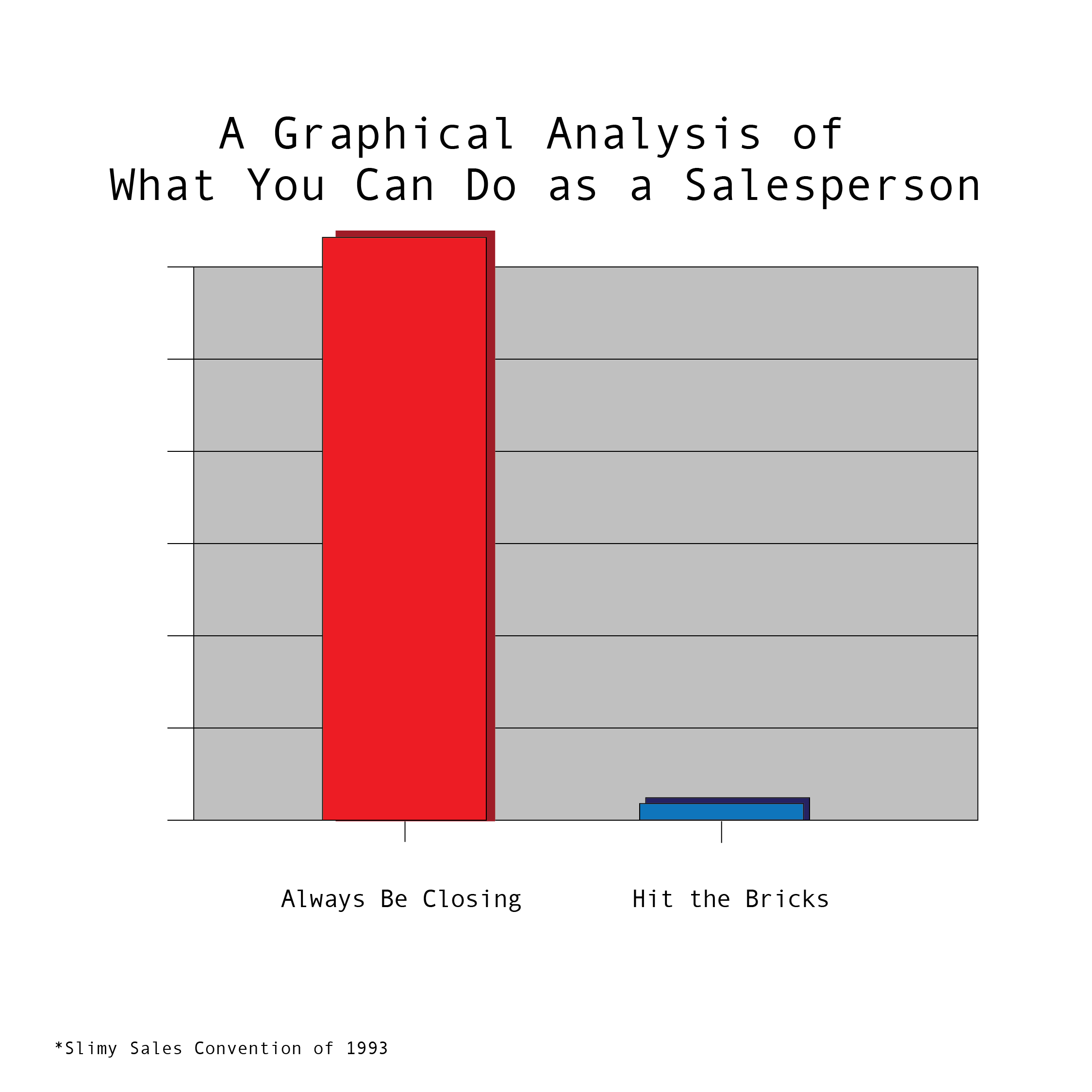 SlimySales_Charts_ChartsGraphs3-01.png
