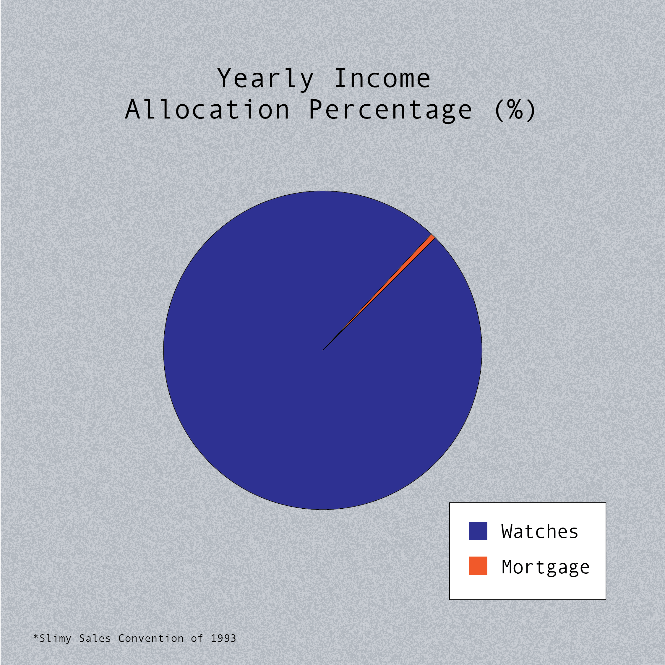 SlimySales_Charts_ChartsGraphs3-02.png