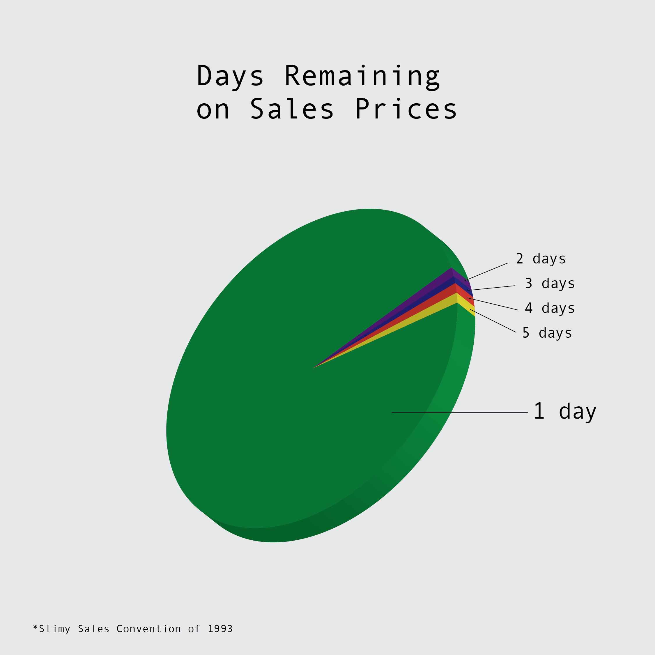 SlimySales_Charts_ChartsGraphs3-03.png