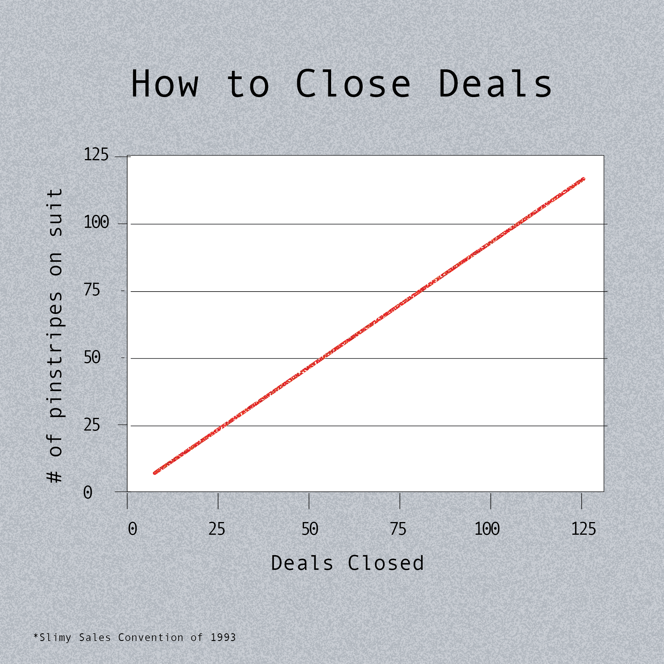 SlimySales_Charts_ChartsGraphs3-05.png