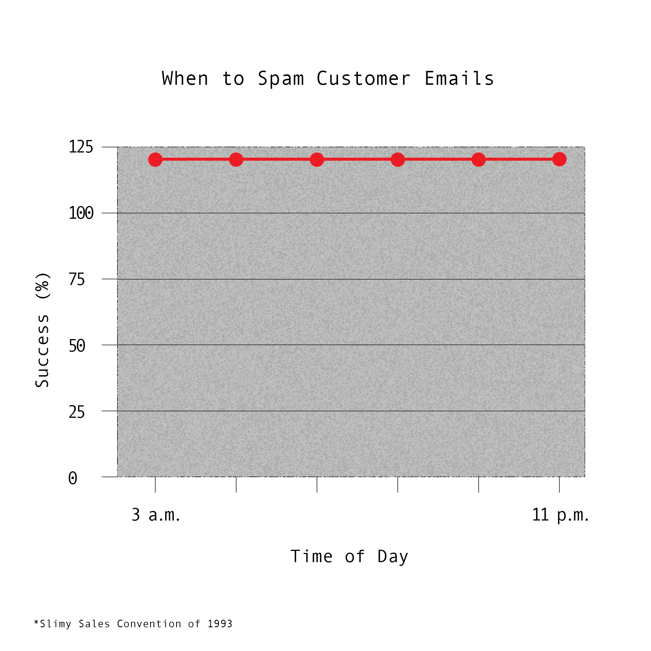 SlimySales_Charts_ChartsGraphs3-07.png