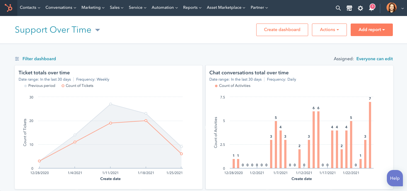 Leverage the issue tracking reporting dashboard.