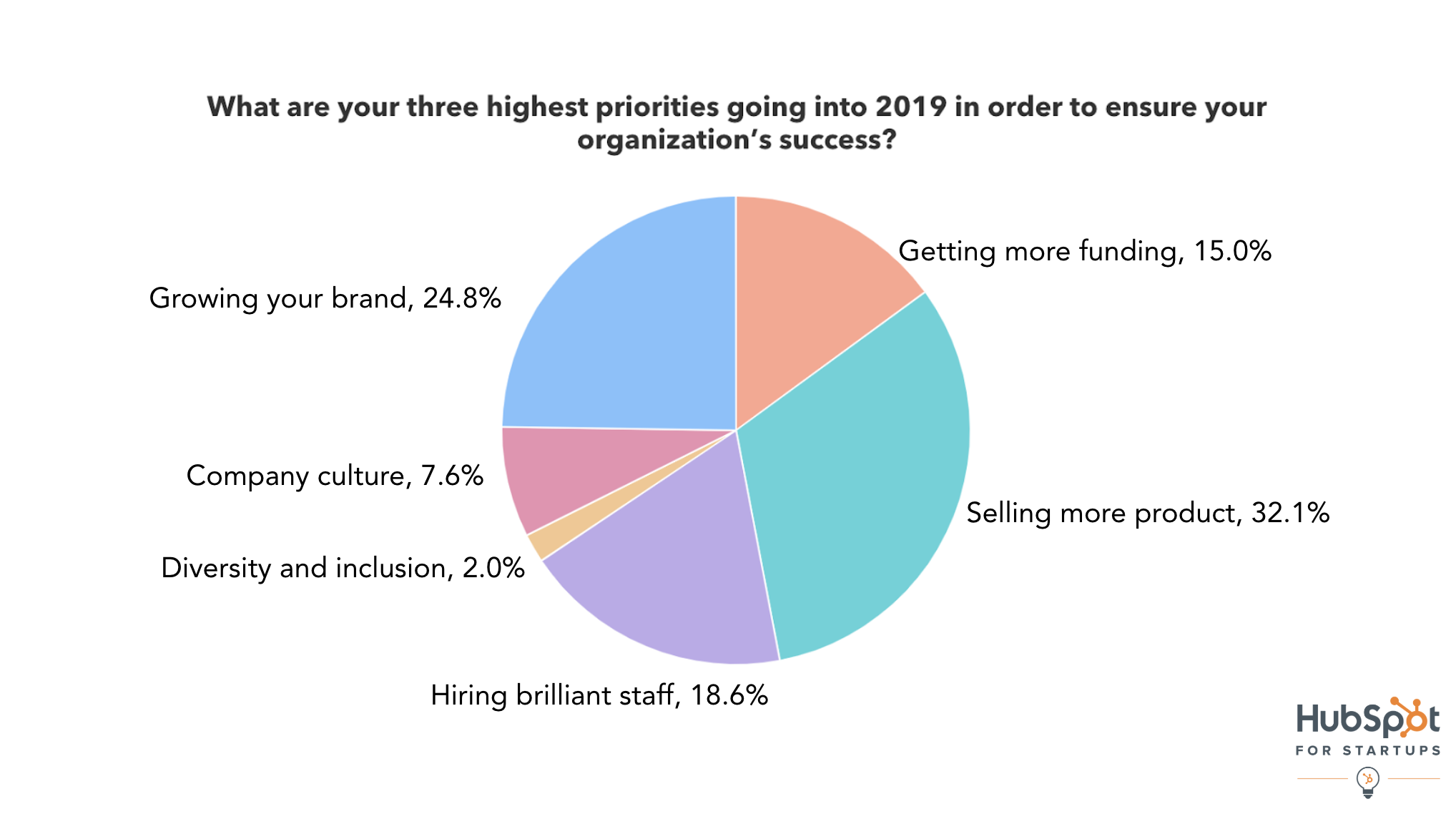 ThreeHighestPriorities2019