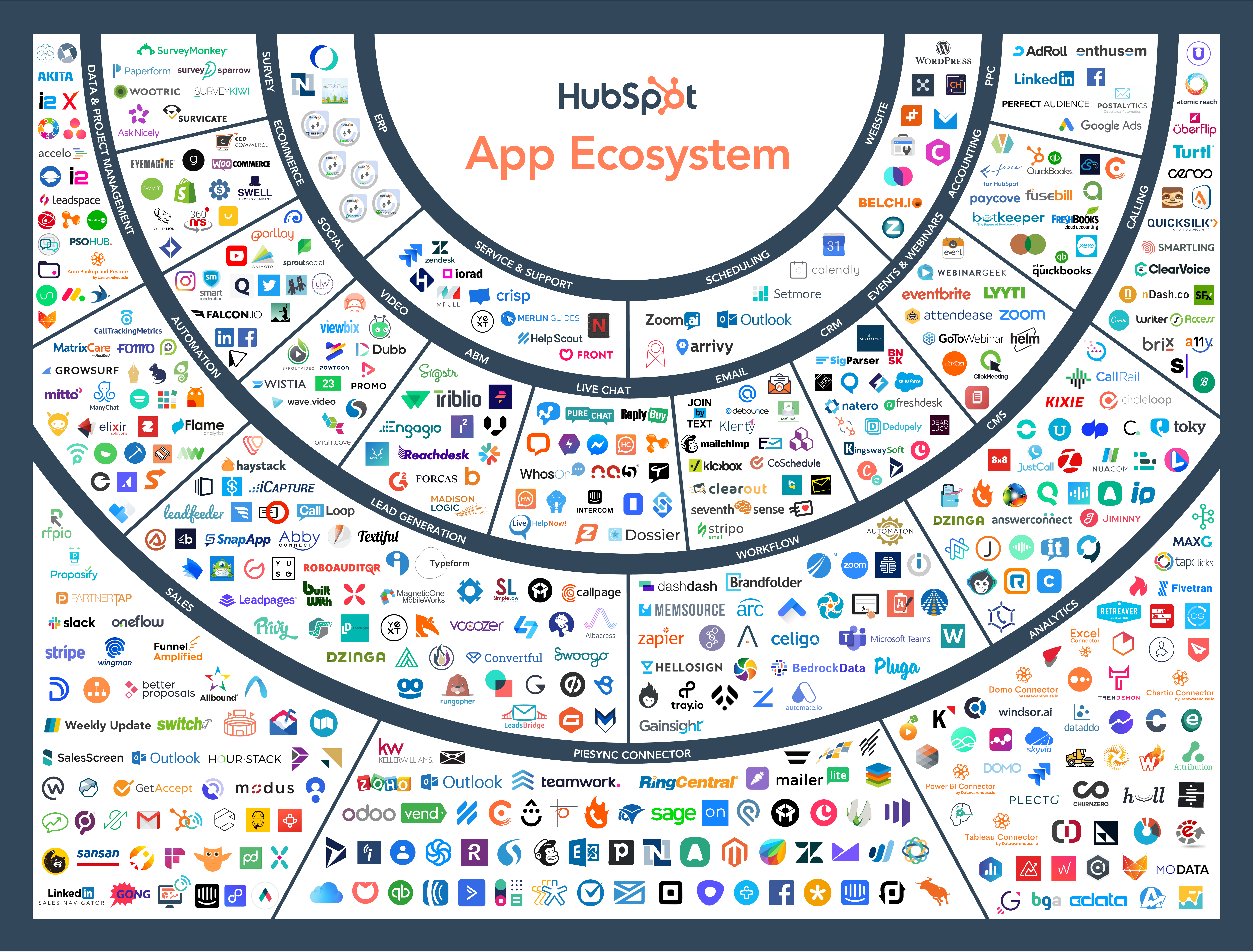 HubSpot Grows Platform Ecosystem to 500 Apps, Launches New Marketplace Functionality to Better Facilitate Customer Choice