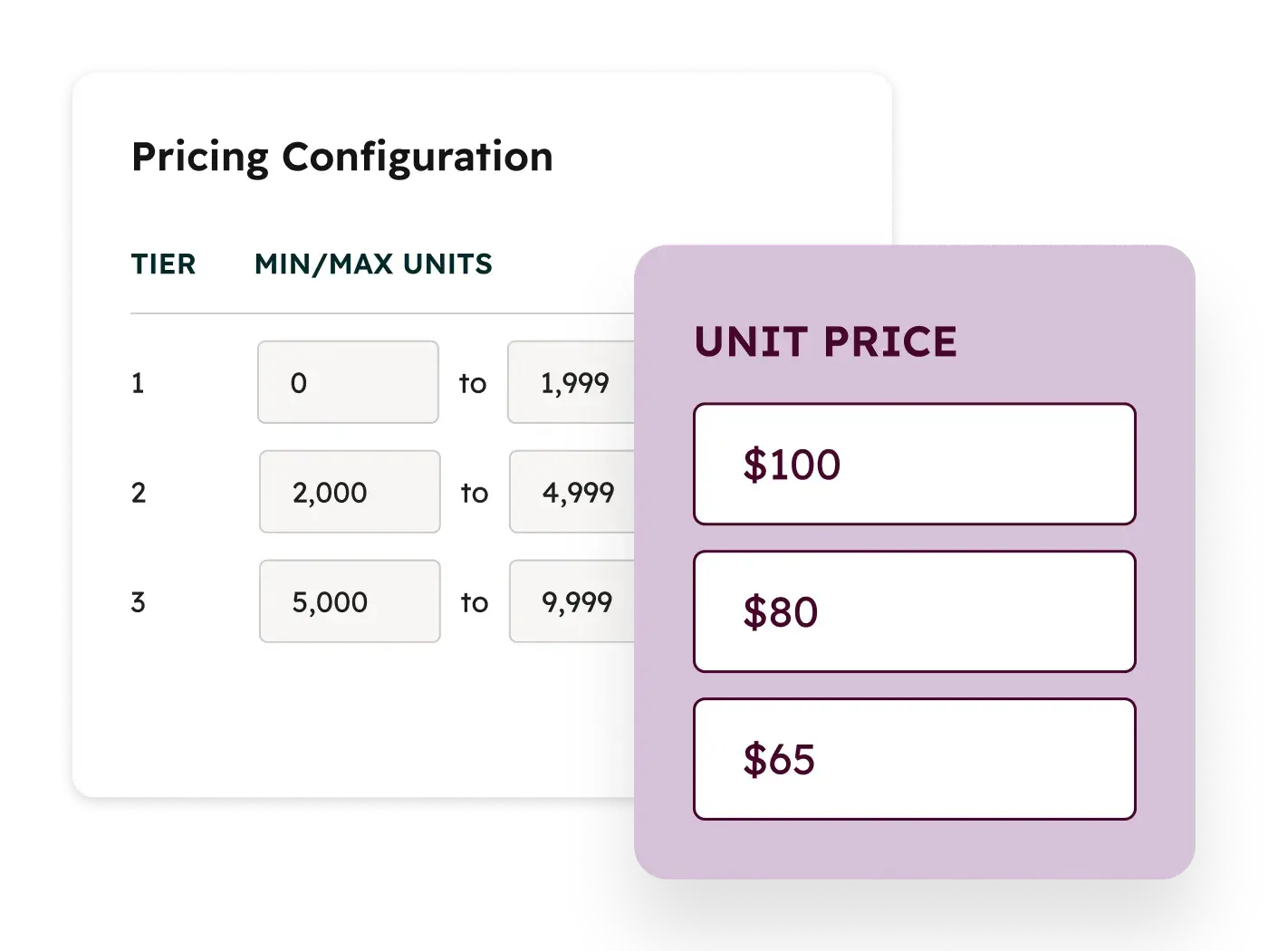 Price Configuration