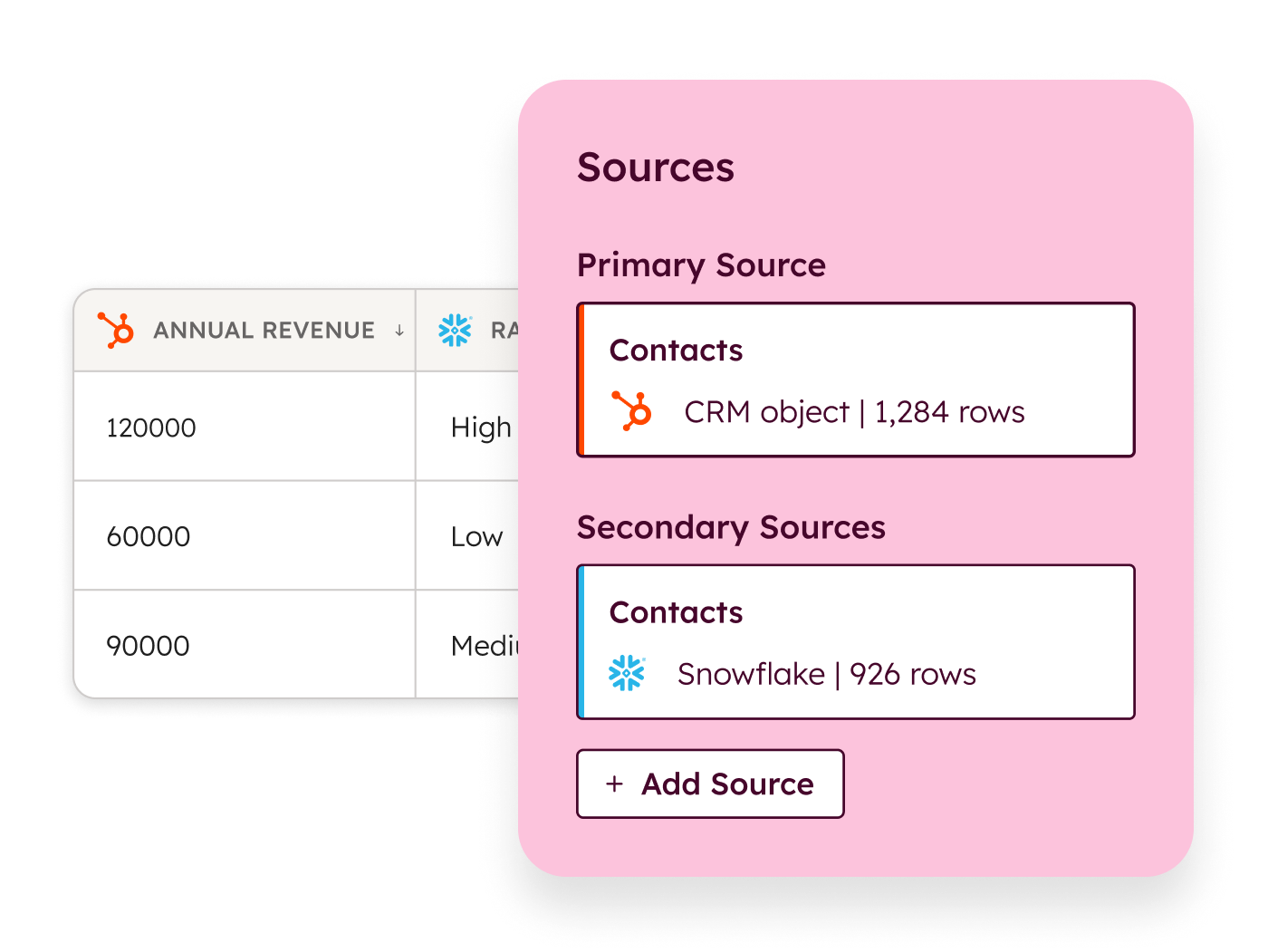Connected Data Sources
