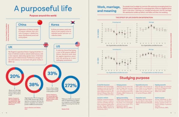 infographic for living a purposeful life