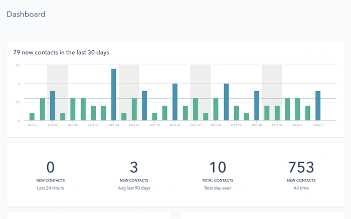 HubSpot Marketing Free tool