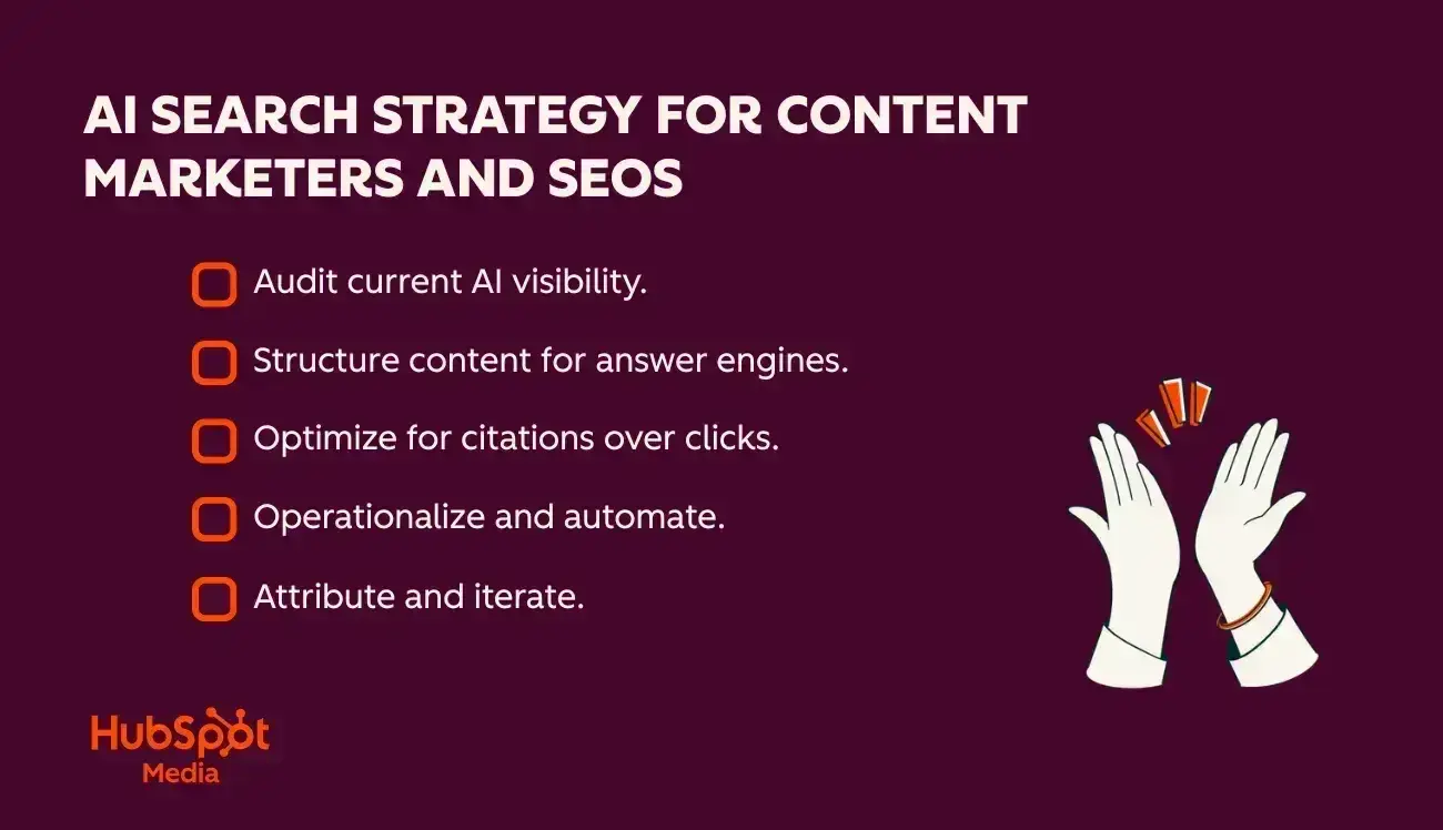 answer engine optimization case studies, AI search strategy checklist