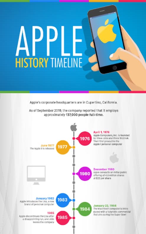 infographic of apple's history