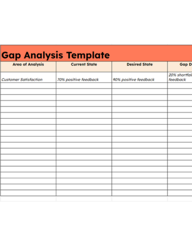 Gap analysis template preview